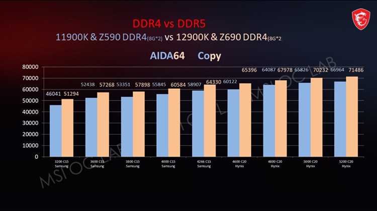 Как правильно установить оперативную память DDR5