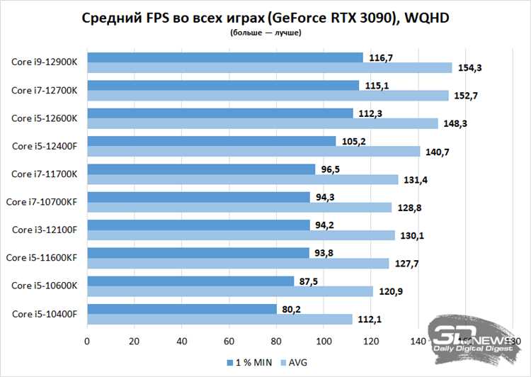 NVIDIA GeForce RTX 3070 Ti