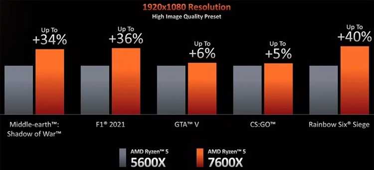 Видеокарта AMD Radeon RX 5700 XT