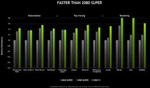 Какая оперативная память нужна для полноценной работы с видеокартой NVIDIA GeForce RTX 3060 Ti