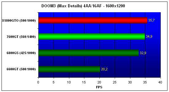 Обзор возможностей AMD Radeon RX 570