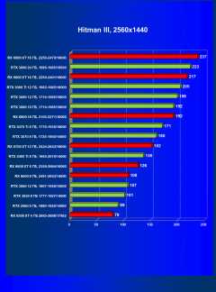 17 Лучших видеокарт по соотношению цена/качество